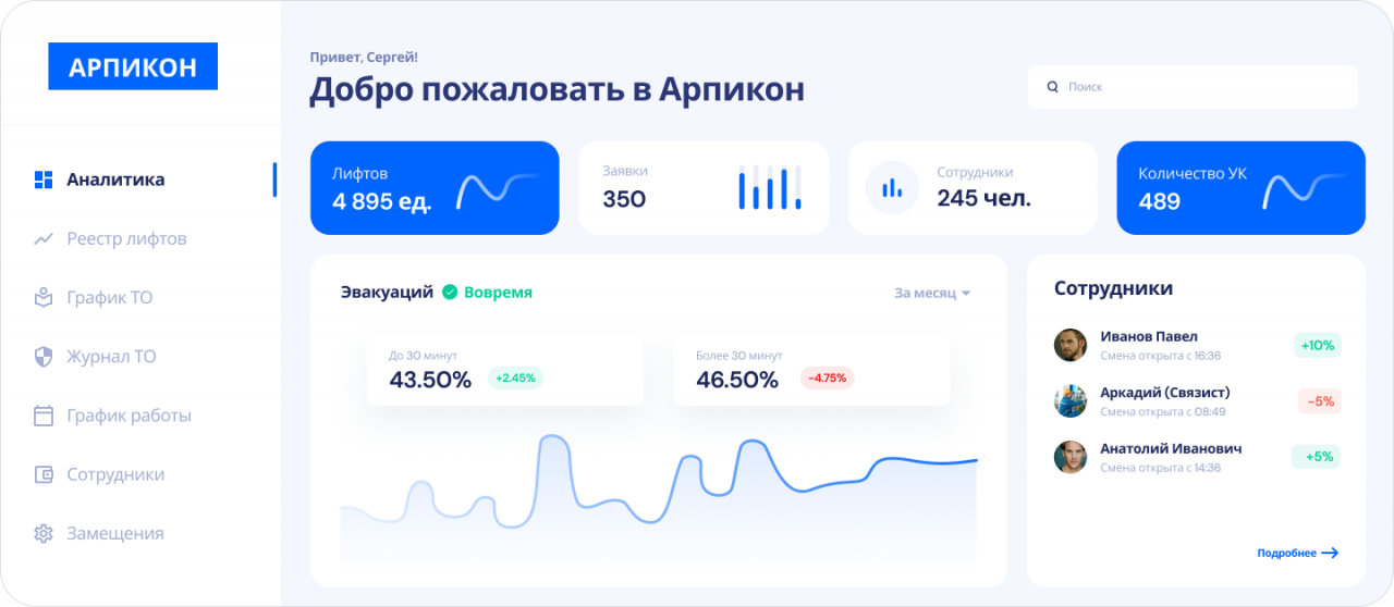 ООО Арпикон